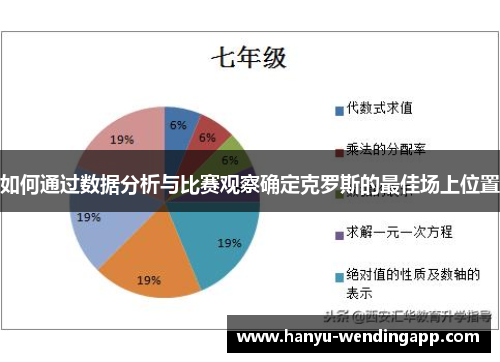 如何通过数据分析与比赛观察确定克罗斯的最佳场上位置