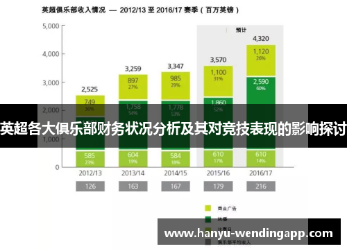 英超各大俱乐部财务状况分析及其对竞技表现的影响探讨